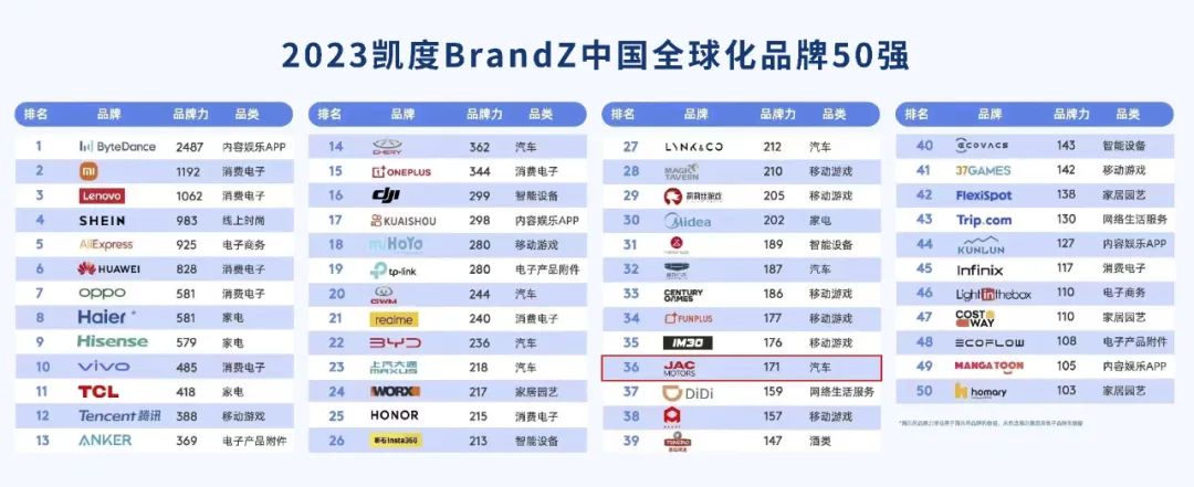 BG����(����)Ψһ�ٷ���վ