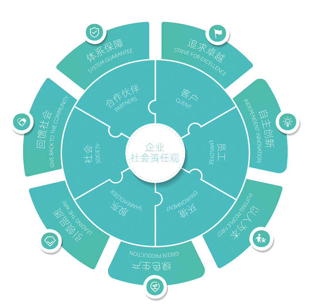 BG大游(集团)唯一官方网站